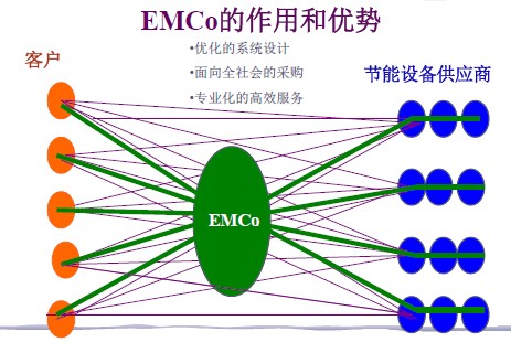 EMC���ú̓���