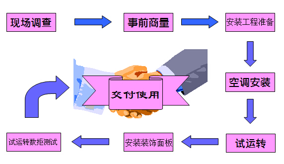 ������{(di��o)���b���